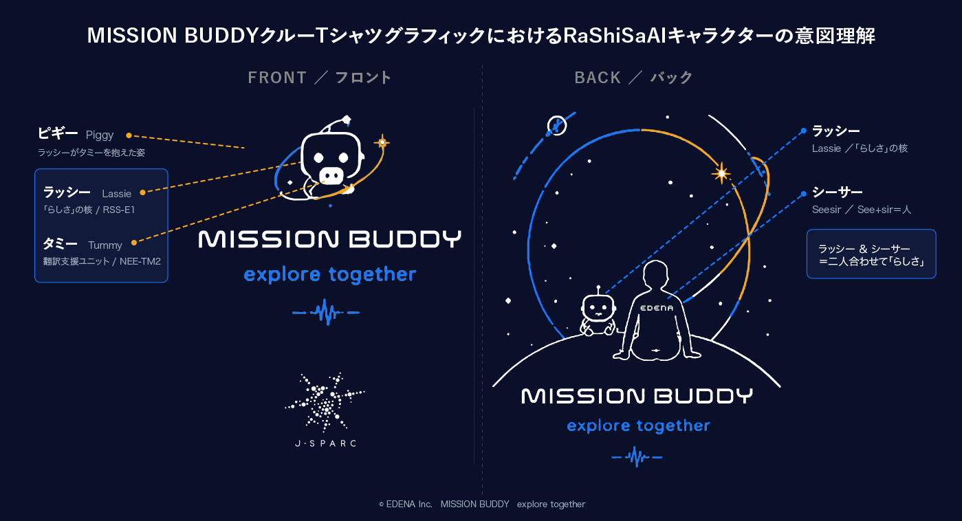Mission Buddy クルーTシャツ RaShiSaAIキャラクターの意図理解(フロント:ピギー/バック:ラッシー&シーサー)
